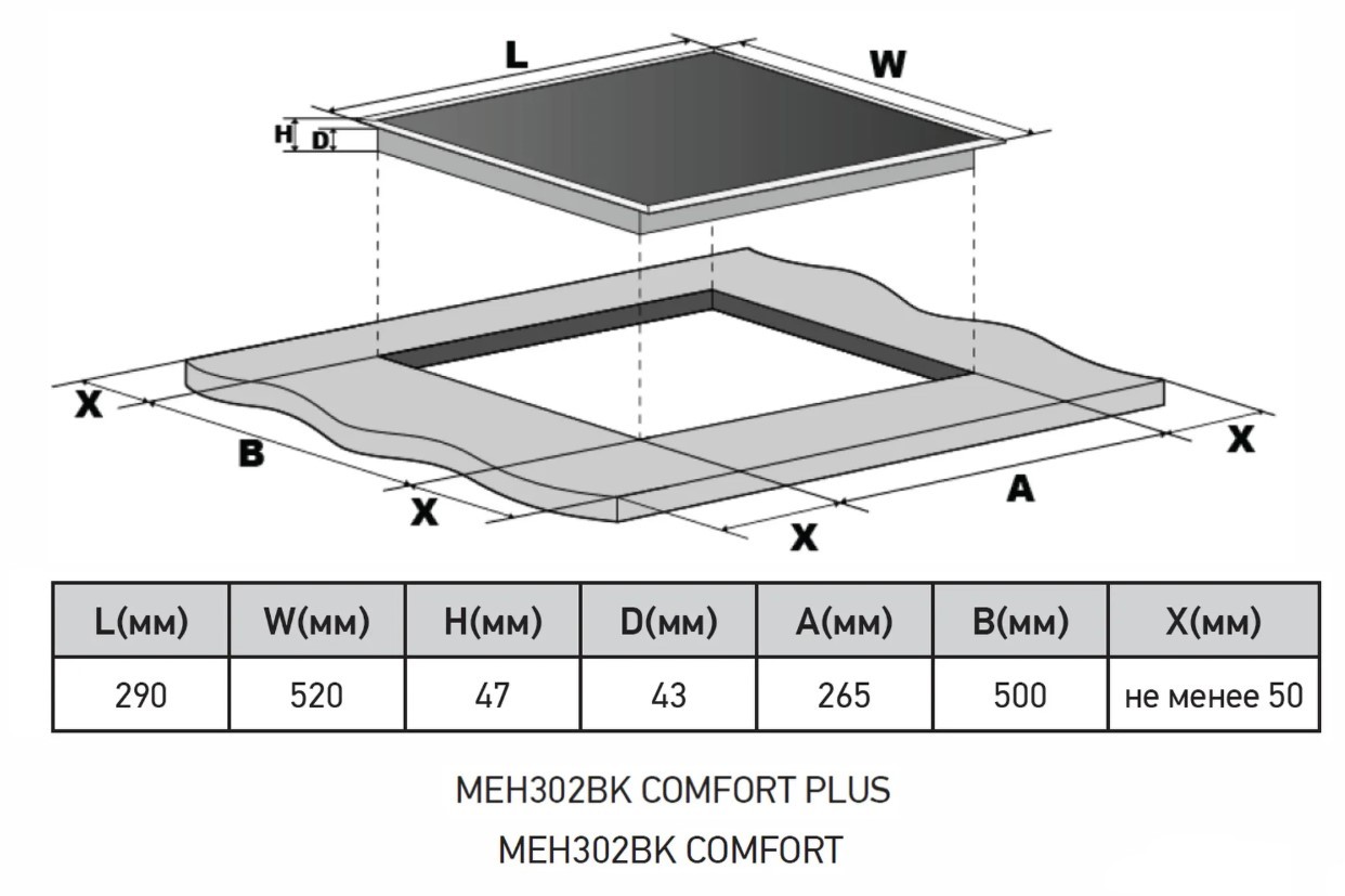 Варочная панель электрическая MEFERI MEH302BK COMFORT PLUS