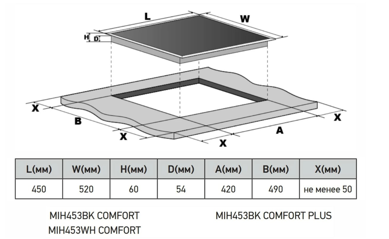Варочная панель индукционная с инвертором MEFERI MIH453BK COMFORT