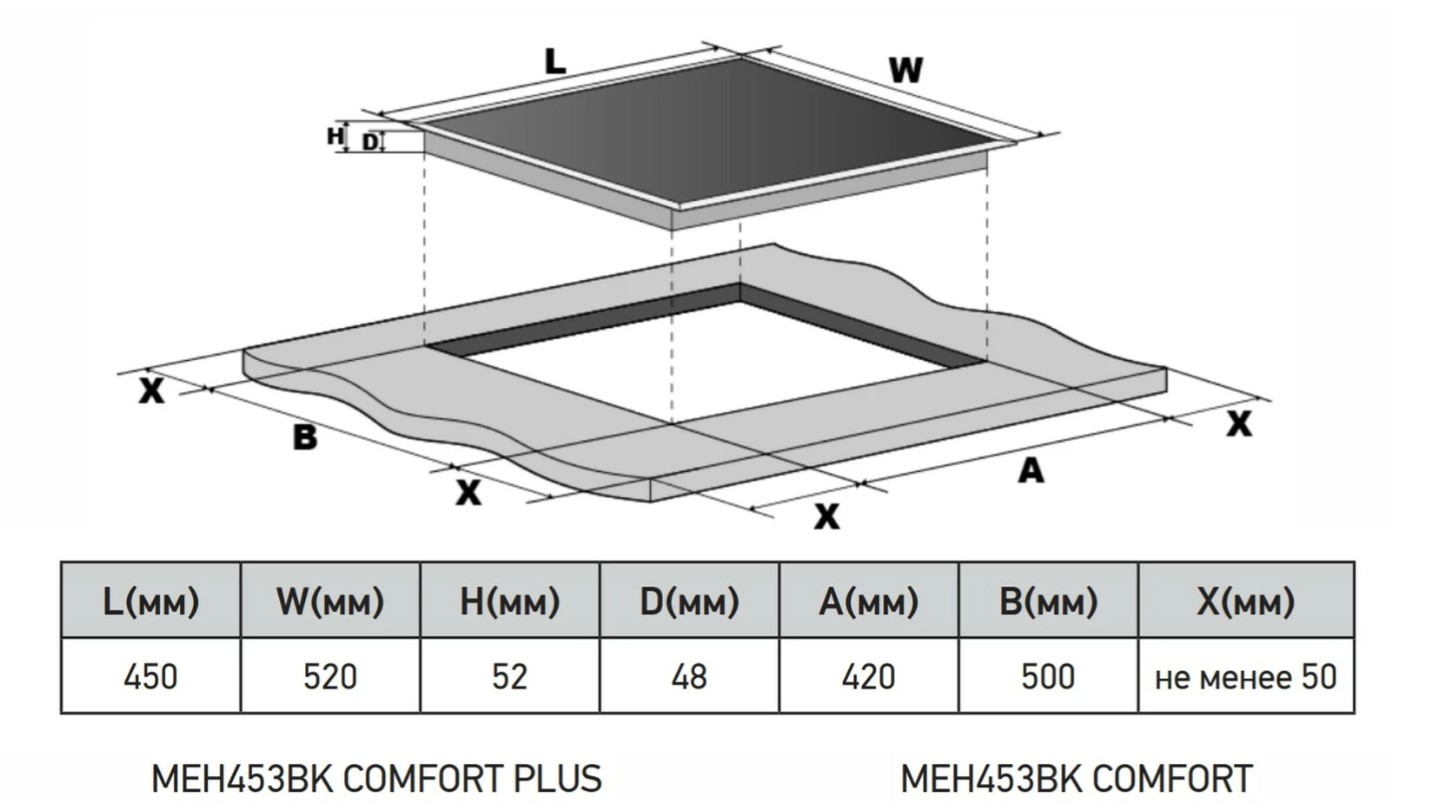 Варочная панель электрическая MEFERI MEH453BK COMFORT